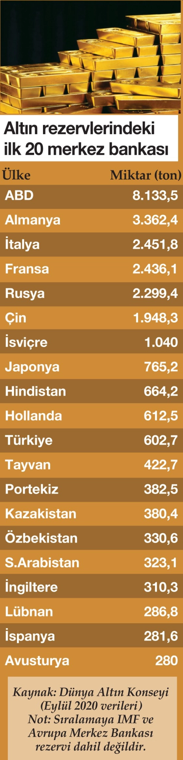 ‘Yastıkaltı rezerv’ ekonomiye katılacak