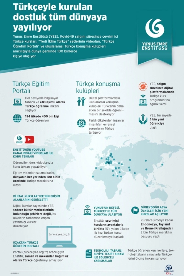 Pandemi molasında 15 bin yabancıya Türkçe