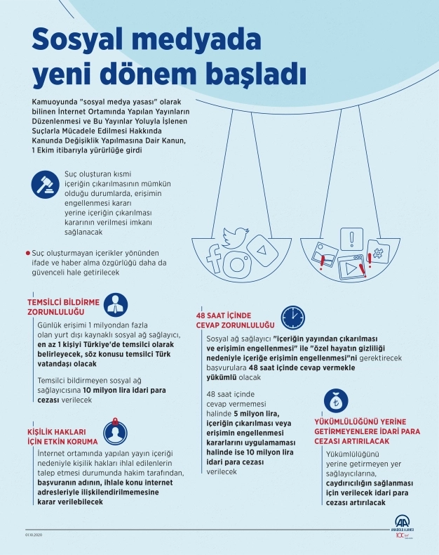 Sosyal ağ sağlayıcılarının yükümlülükleri belirlendi