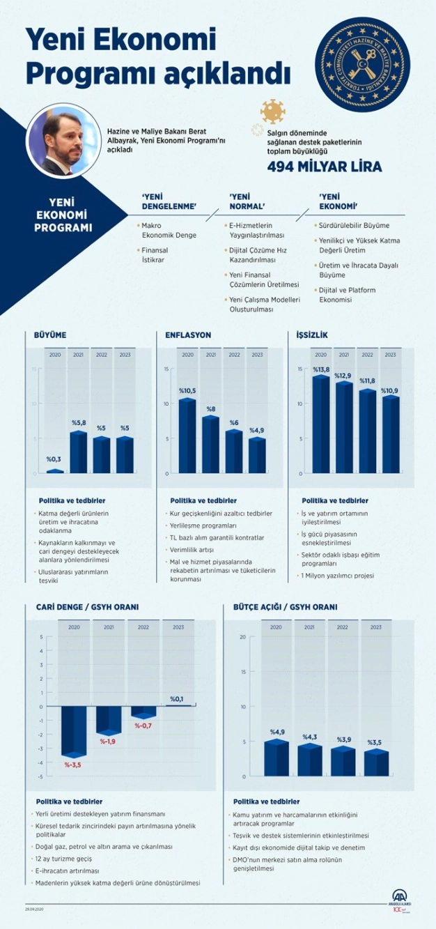 YEP’te rota ihracat