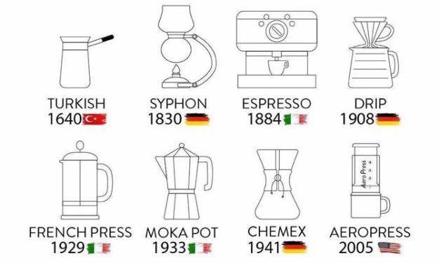 Kahve kültürünü oluşturan 5 önemli ülke