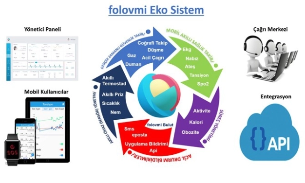 Mobil akıllı yaşam acil yardım sistemi