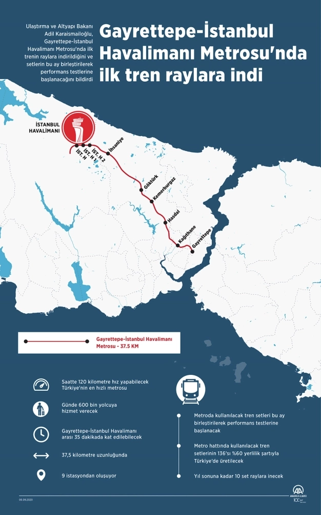 Havalimanına en hızlı metro