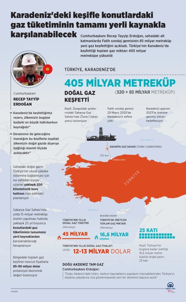 Evdeki gazın tamamı yerli kaynakla karşılanabilecek