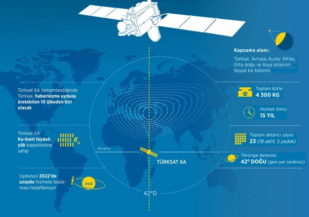 7. uydu, yarış için 30 Kasım’a hazırlanıyor
