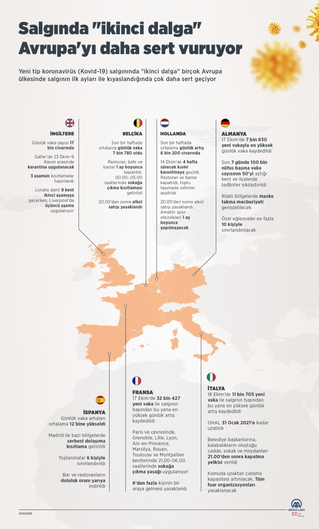 Avrupa ekonomisinde riskler artıyor
