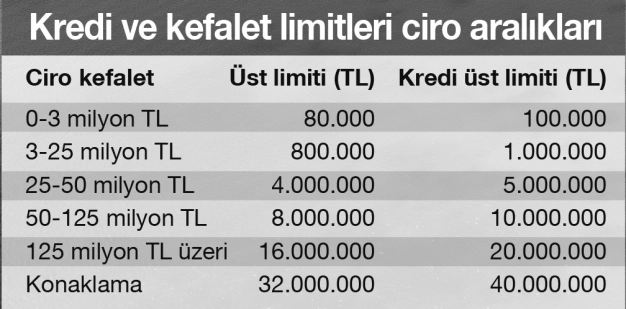 Turizme yeni destek paketi