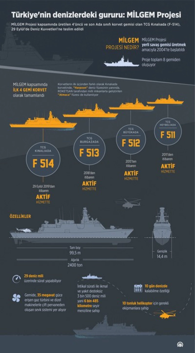 MİLGEM’le açık sularda ihracat atağı