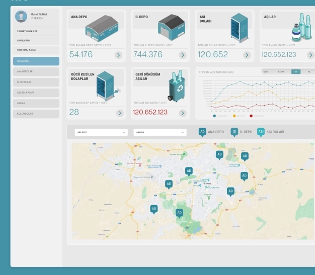 e-nabızla uyumlu giyilebilir covid sensörü