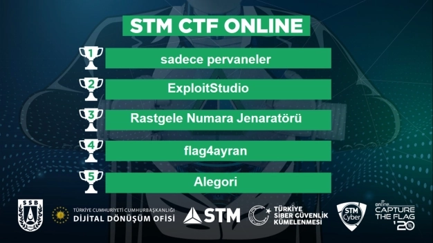 Geleceğin siber güvenliği için yarıştılar