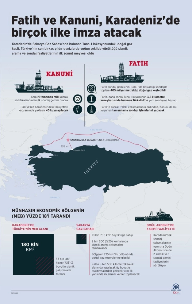 Fatih ve Kanuni, Karadeniz'de birçok ilke imza atacak