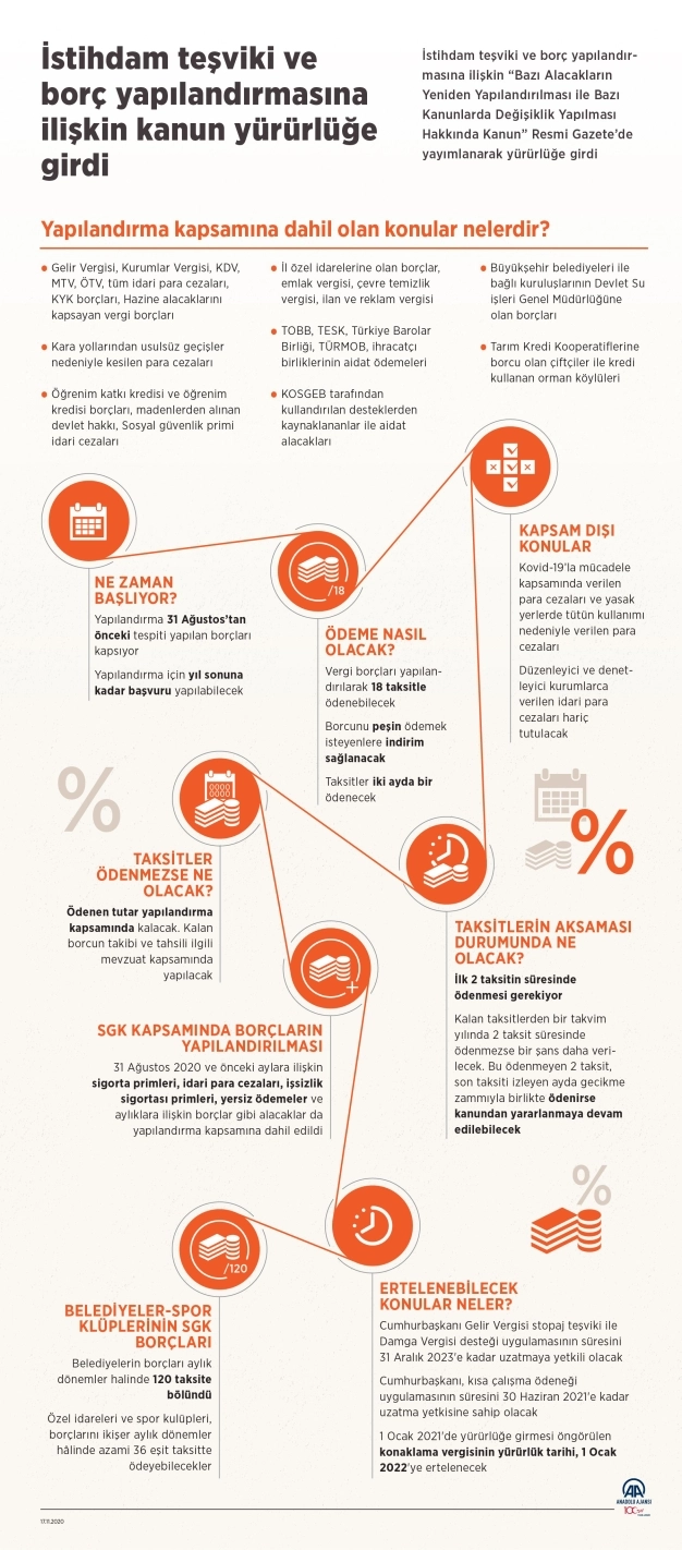 Borç yapılandırmada son tarih 31 Aralık