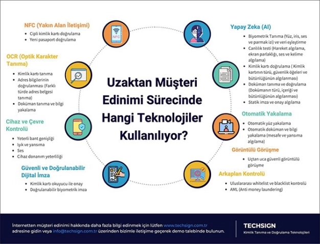 Biyometrik güvenlikli yerli dijital imza