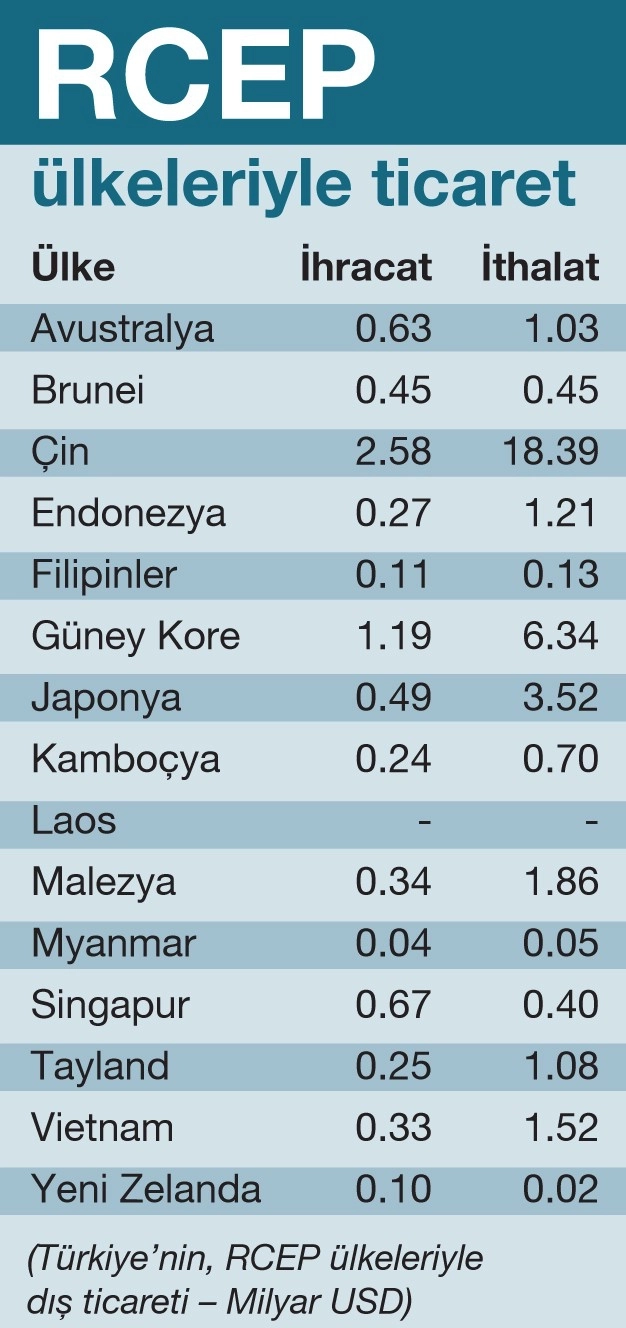 Asya-Pasifik’te STA kozunu kullanma zamanı