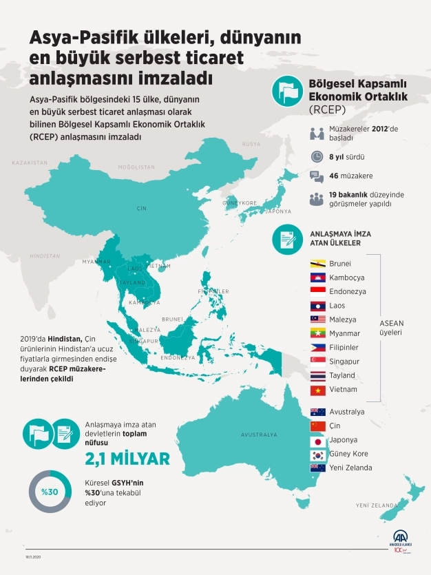 Asya-Pasifik’te STA kozunu kullanma zamanı