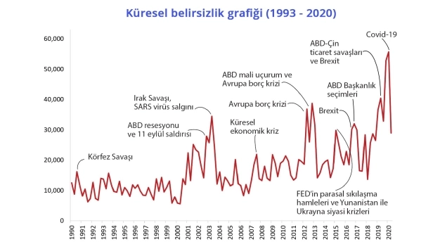 Küresel ekonomiye ‘aşı’ için yarış