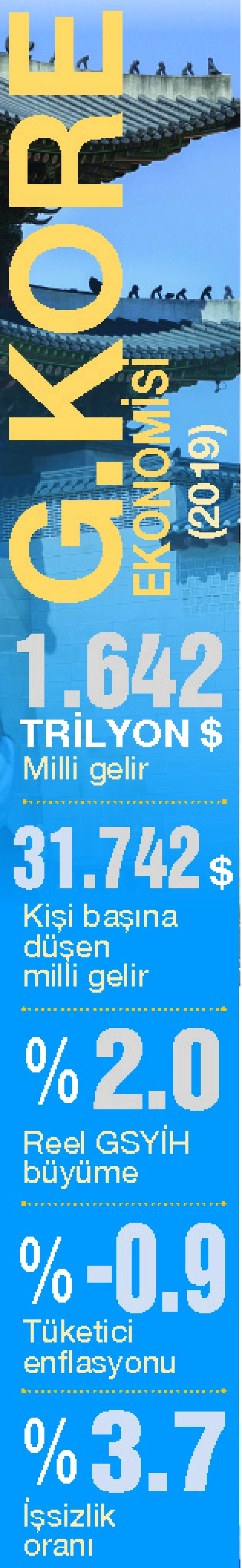 120 milyar dolarlık e-ticaret pazarına ihracat fırsatı