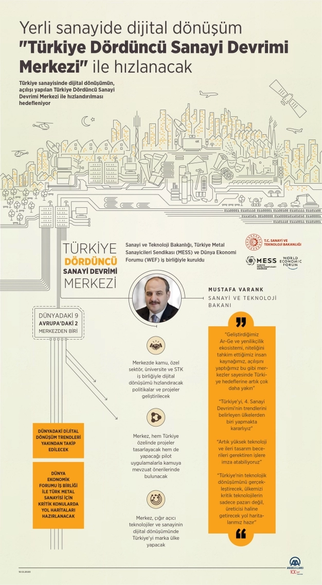 'Türkiye Dördüncü Sanayi Devrimi Merkezi' ile yerli sanayide dijital dönüşüm
