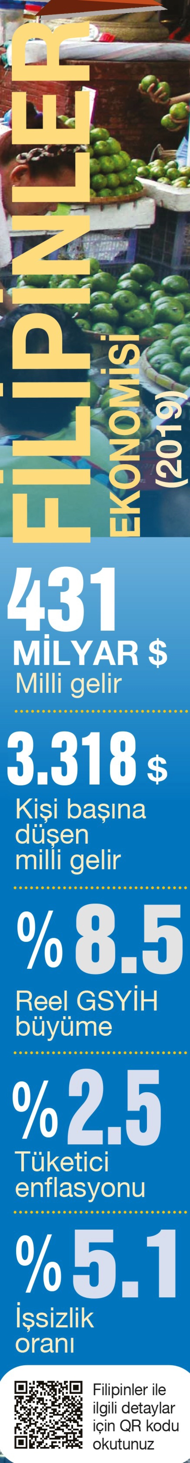 Sektör sektör Filipinler fırsatı