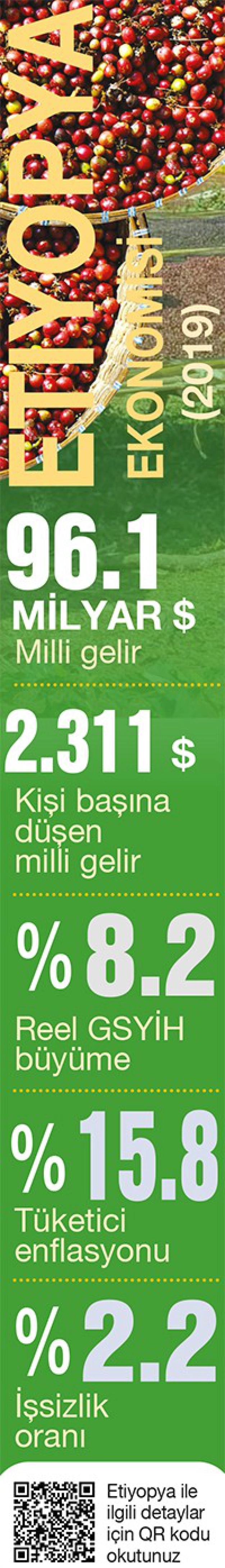 Kahvenin anavatanında TİCARET SAFARİSİ