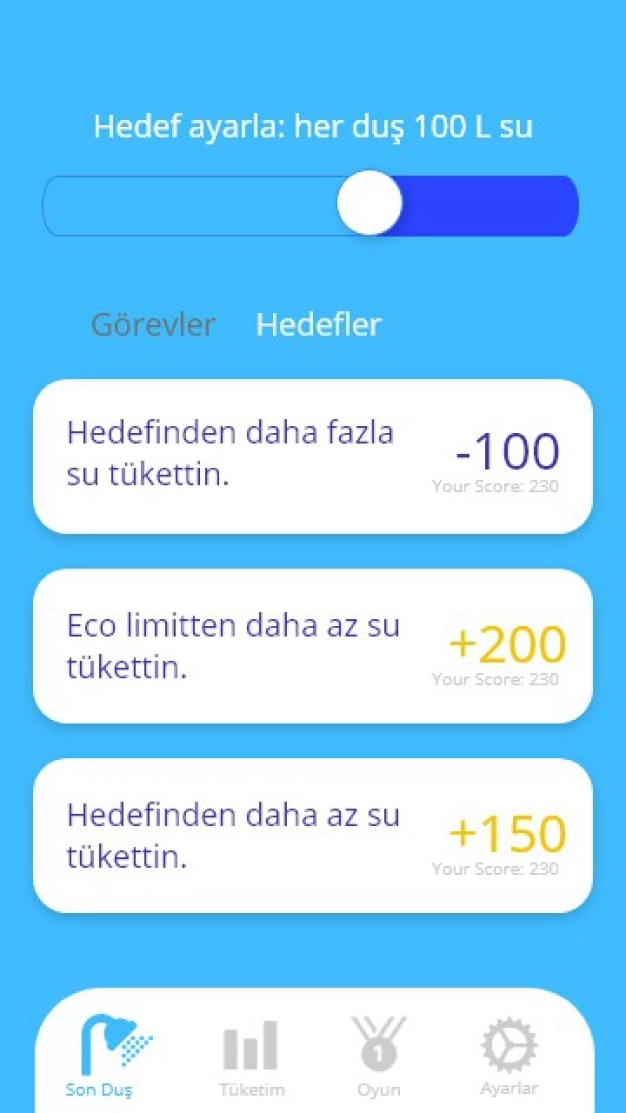 Yüksek su faturasına akıllı çözüm