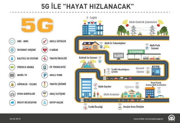 Milli 5G ile ilk adım