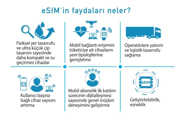 SIM kart değişimi ve kaybetme derdine son