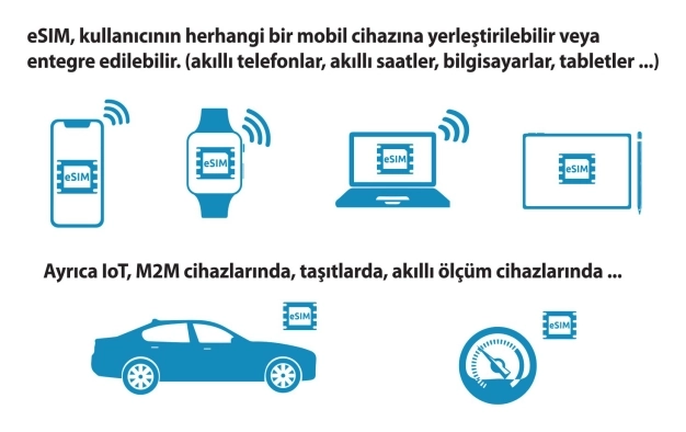 SIM kart değişimi ve kaybetme derdine son