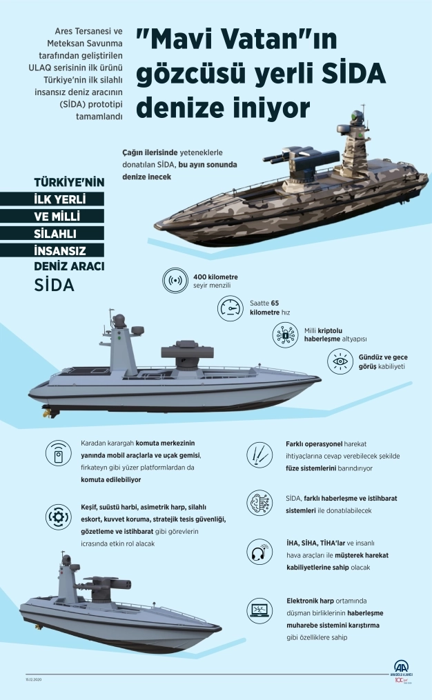 SİDA Mavi Vatan için hazır