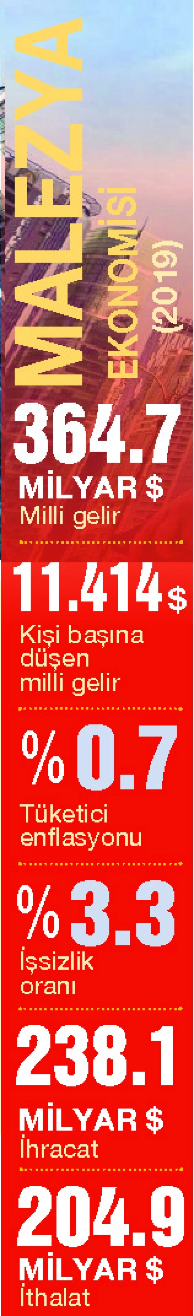 Uzak Doğu’daki YAKIN ORTAK