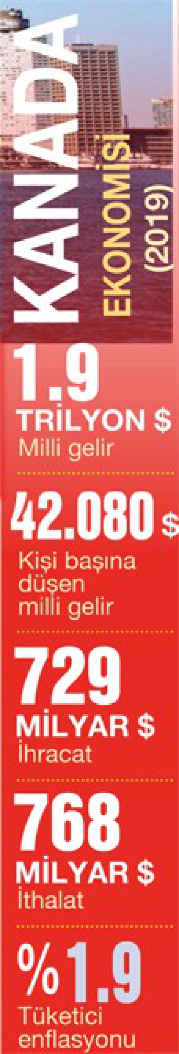 İnşaat ve ev gereçlerinde Çin’e alternatif arıyor