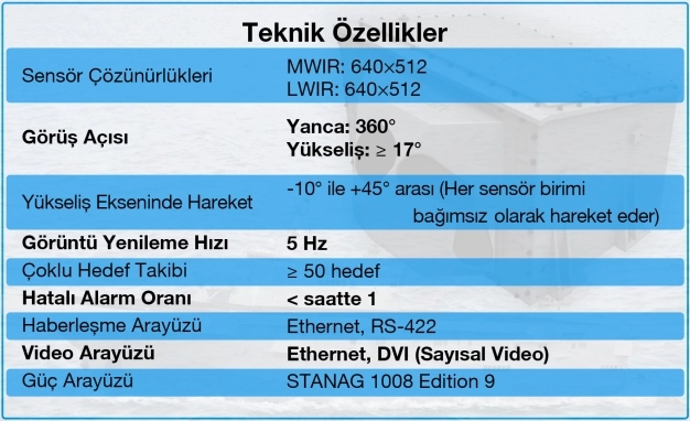 Denizlerde kızılötesi takibe ilk adım