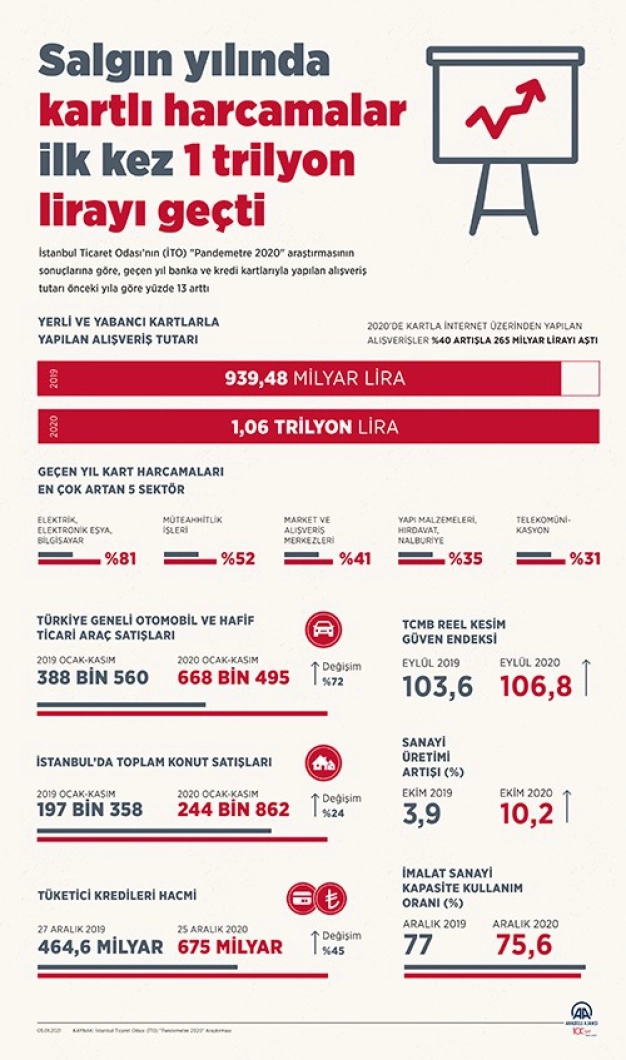 2021, sanayide ve ihracatta atılım yılı olacak