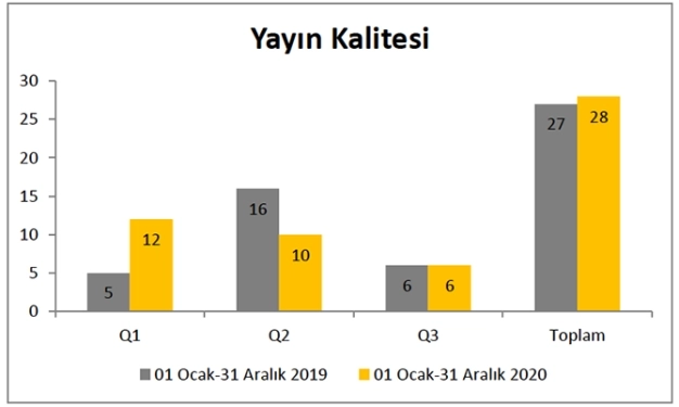 2020 başarı dolu bir yıl oldu