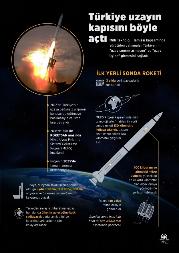 Uzaya çıkış yerlileşiyor