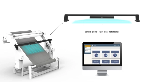 Tekstilde kalite garantisi yerli yapay zeka