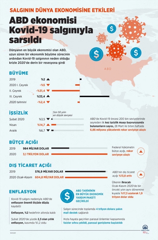 Merkez bankaları salgınla mücadele yılında 207 kez faiz indirdi