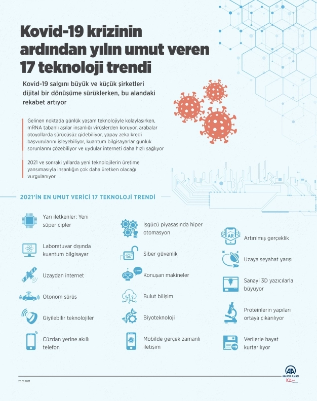 Kovid-19 krizinin ardından yılın umut veren 17 teknoloji trendi