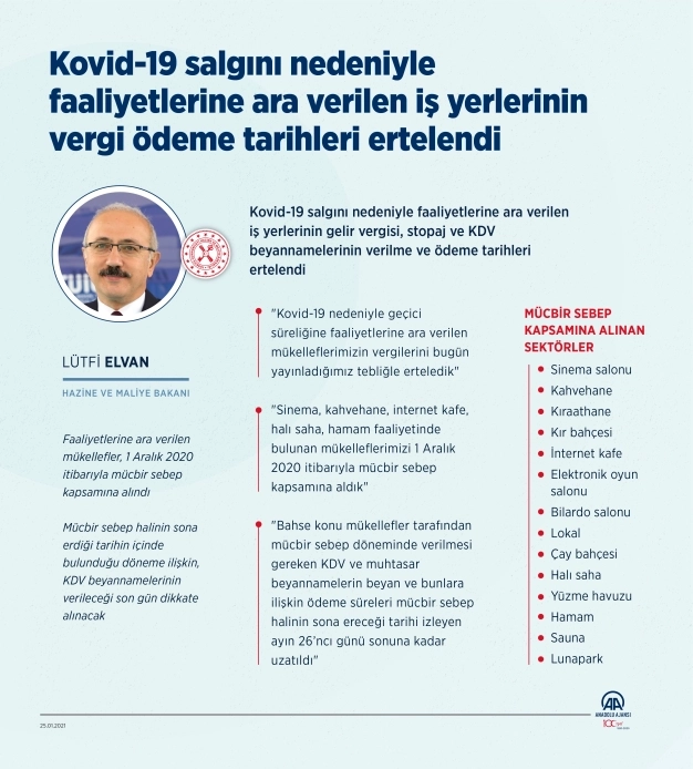 Kovid-19 salgını nedeniyle faaliyetlerine ara verilen iş yerlerinin vergi ödeme süreleri ertelendi