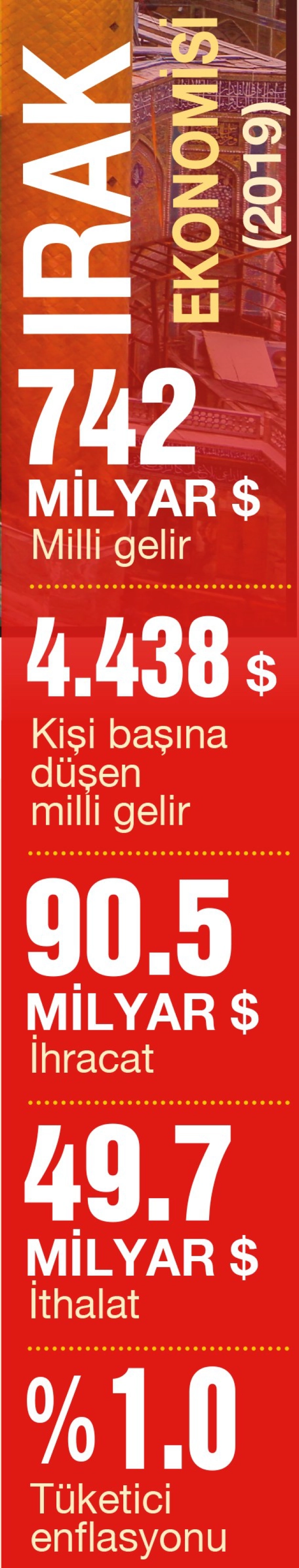 100 milyar dolarlık projelere davet