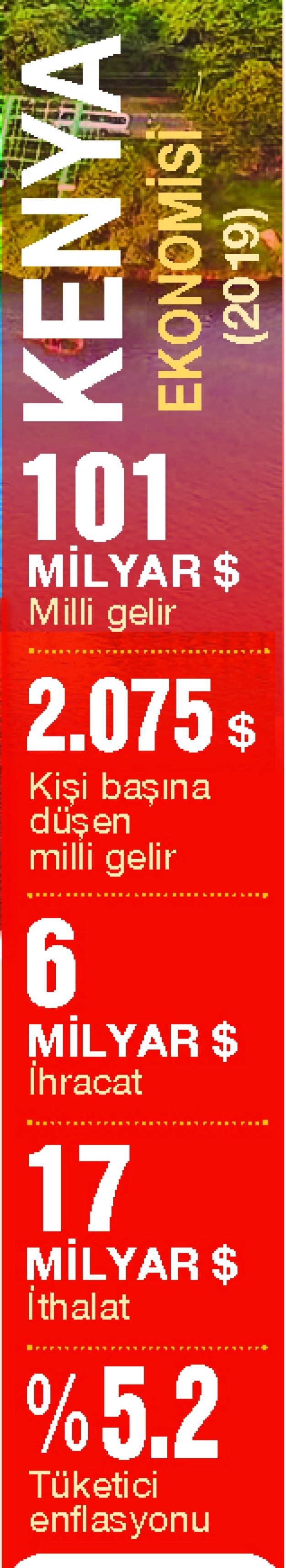 Doğu Afrika’ya giriş limanı