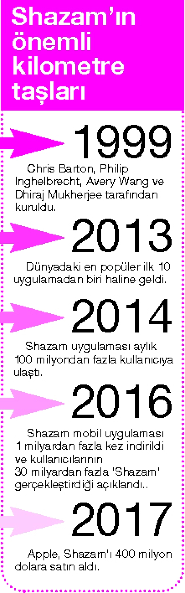 Girişimcilikte bir şarkı hikayesi