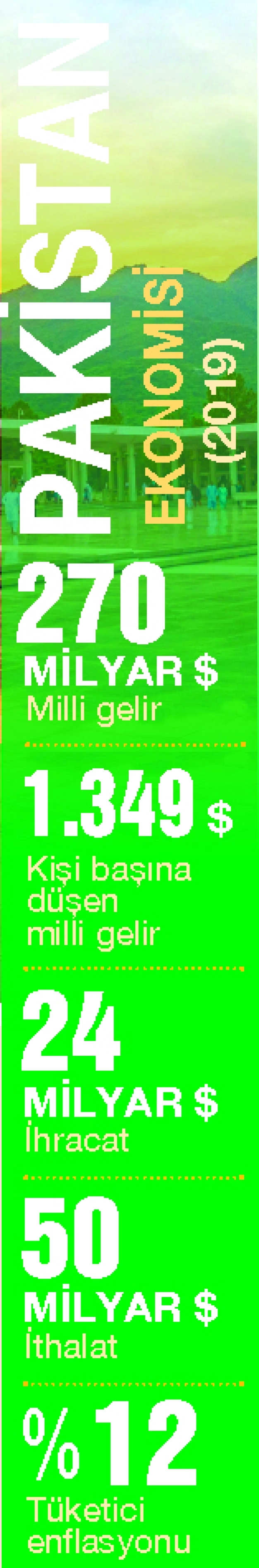 300’ü aşkın reformla ‘İŞ’İ kolaylaştırdı