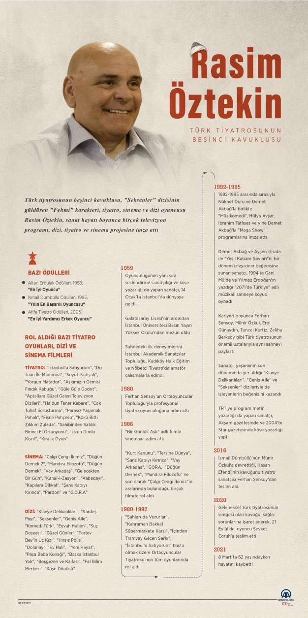 Türk tiyatrosunun beşinci kavuklusu: Rasim Öztekin