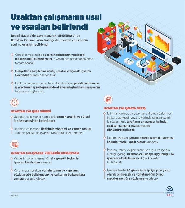 Uzaktan çalışmanın usul ve esasları belirlendi
