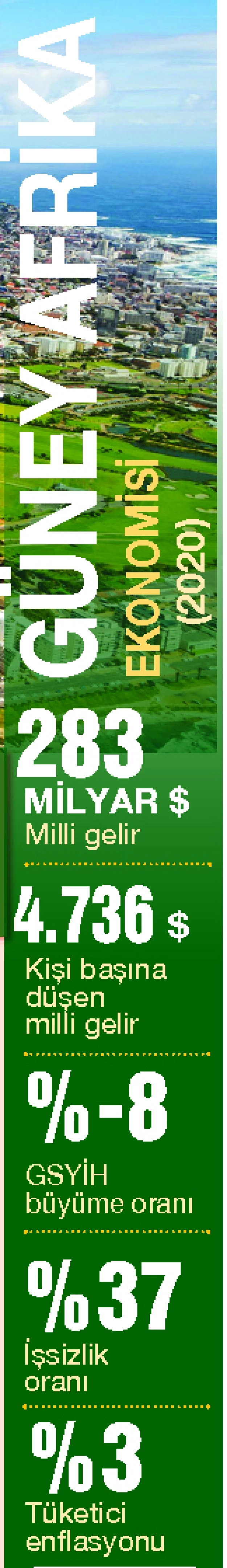 G20’de yer alan tek Afrikalı