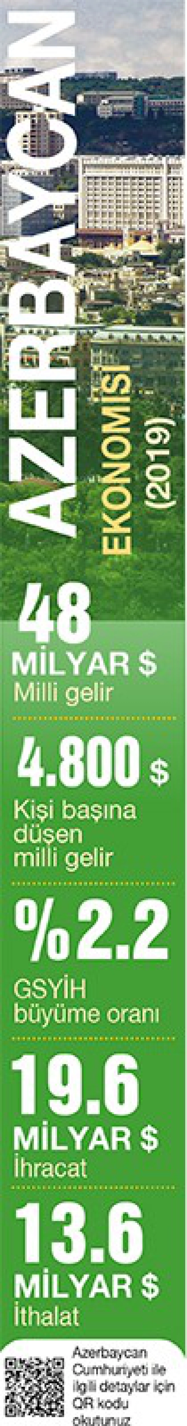 Karabağ’ın imarı için 27 milyar dolar