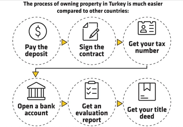 A unique real estate guide for the foreign investor