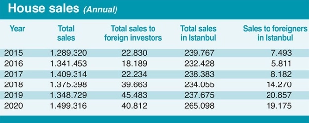 A unique real estate guide for the foreign investor