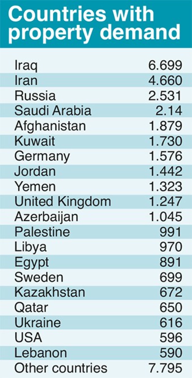 A unique real estate guide for the foreign investor